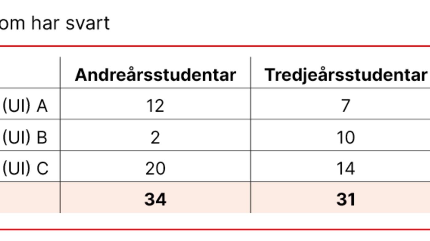 Mot Til å Møte Pasienten Sine åndelege Tankar Og Kjensler – Ein ...